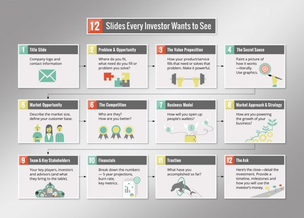 Pitchdeck Diagram