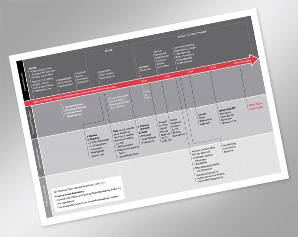 Timeline Graphic